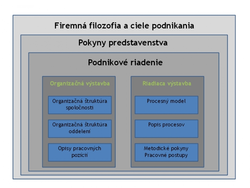 Dunatex - pracovné a ochranné odevy