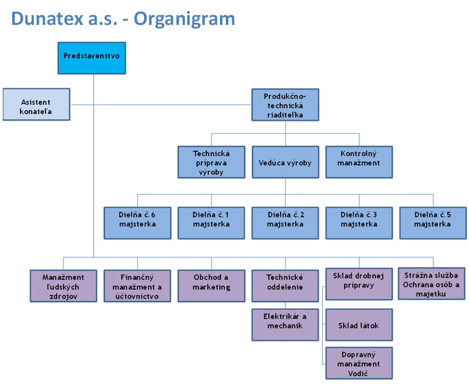 Dunatex - pracovné a ochranné odevy